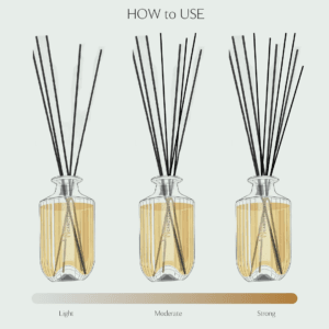 Luxurious Room Diffuser, 500ml – Rosso